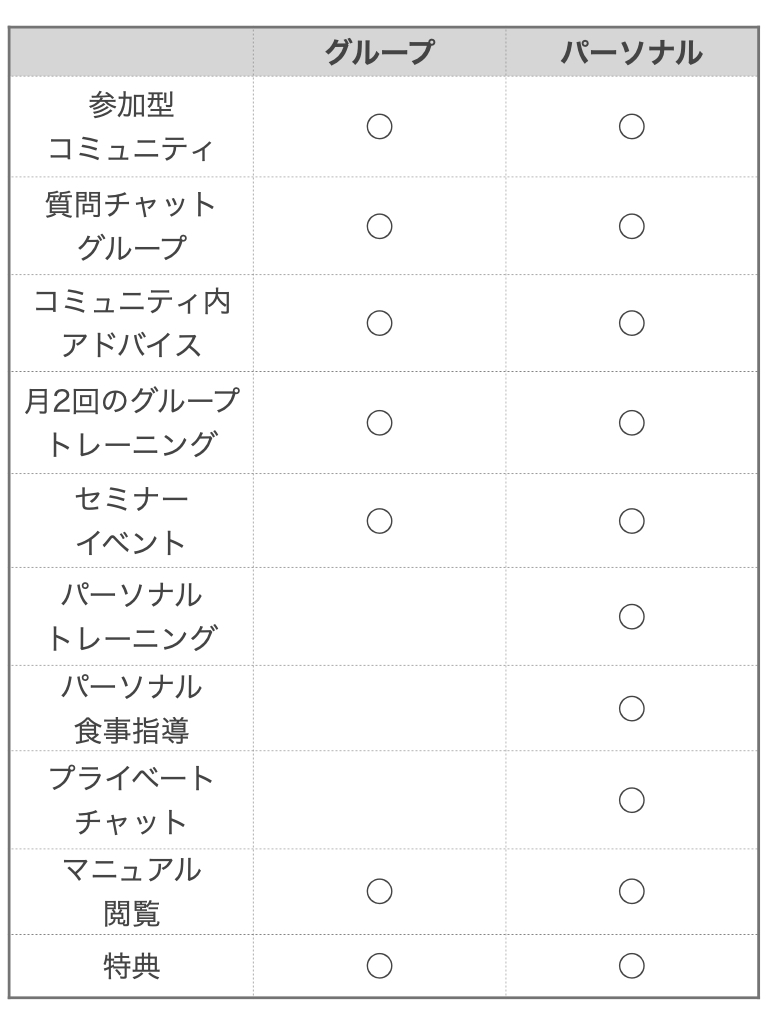 コース比較